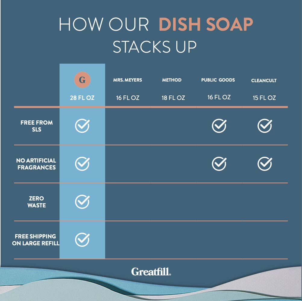 Greatfill Bulk Dish Soap (Grapefruit Mandarin)