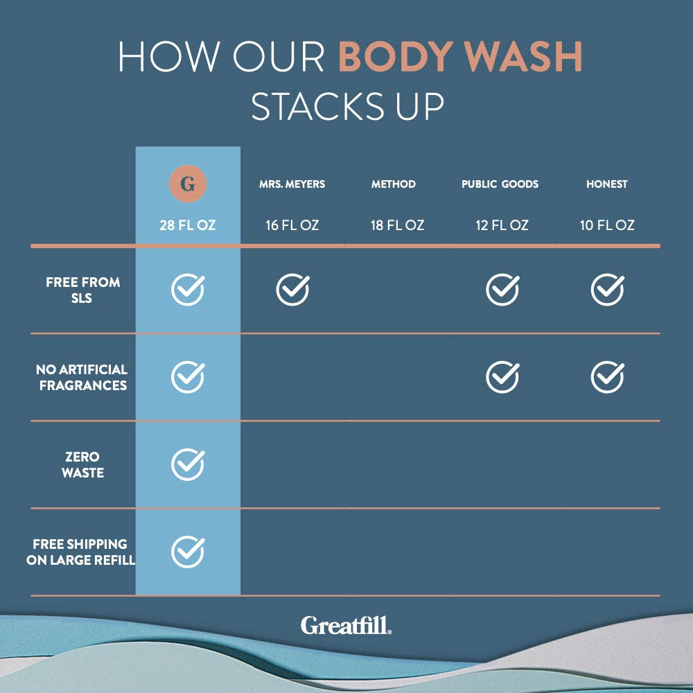 Greatfill Bulk Body Wash (Sage + Lavender)