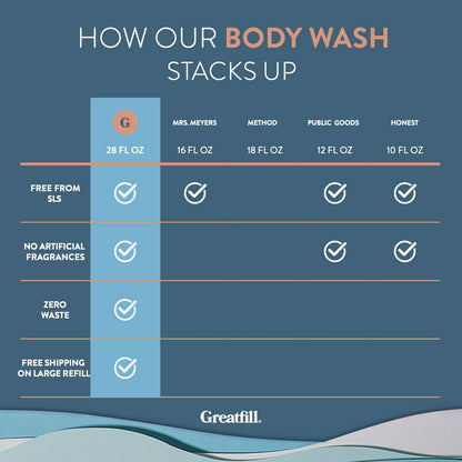 Greatfill Bulk Body Wash (Sage + Lavender)