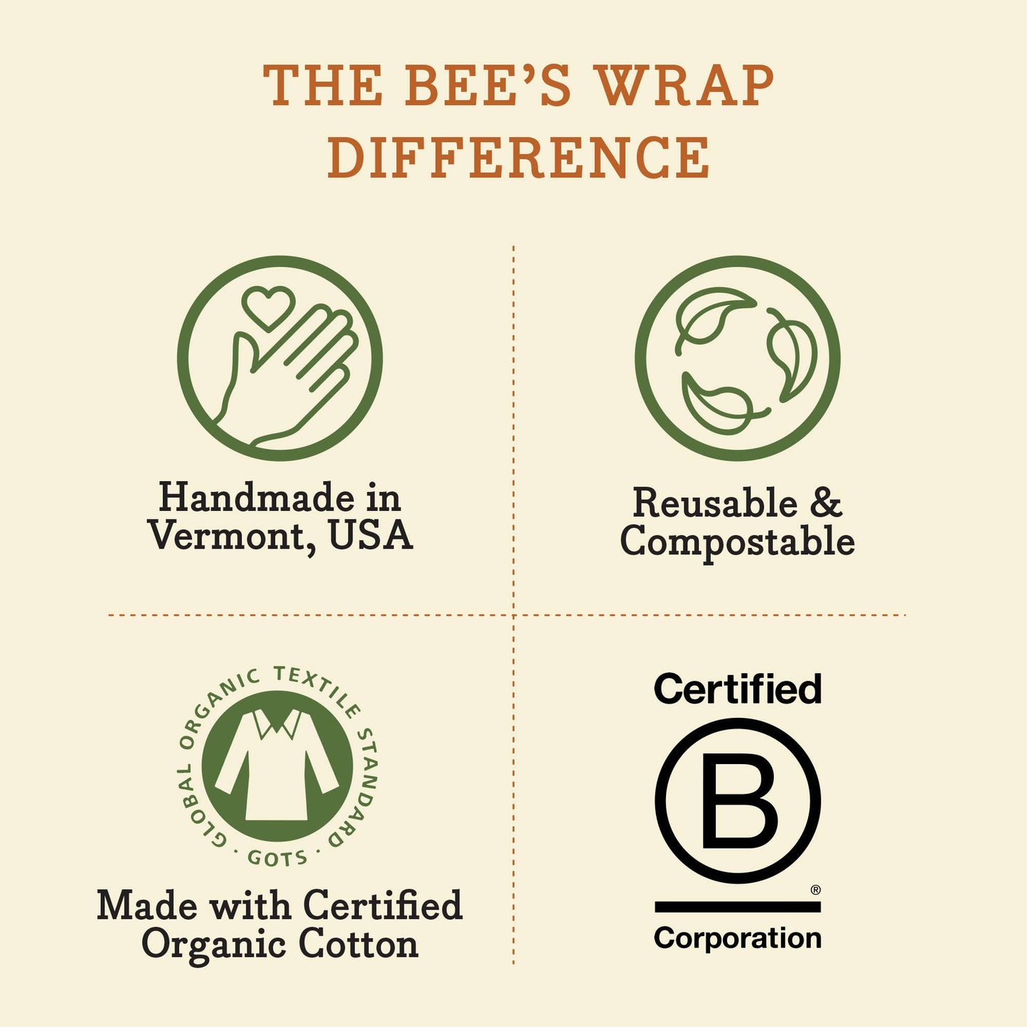 Bee's Wrap: Bread Wrap - Meadow Magic, Vegan Plant Based Wax